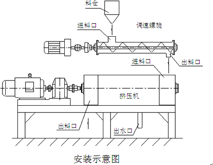 螺旋擠壓脫水機(jī)安裝事項