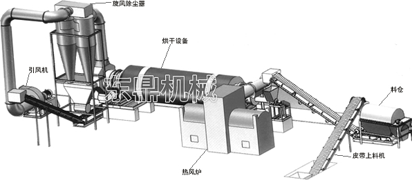 生物質烘干機秸稈組成