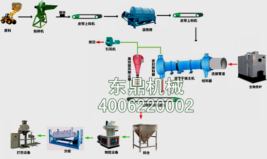 棕櫚殼生物質(zhì)燃料工藝