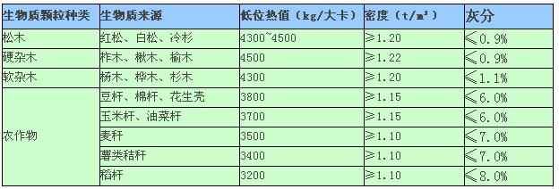 生物質(zhì)顆粒熱值